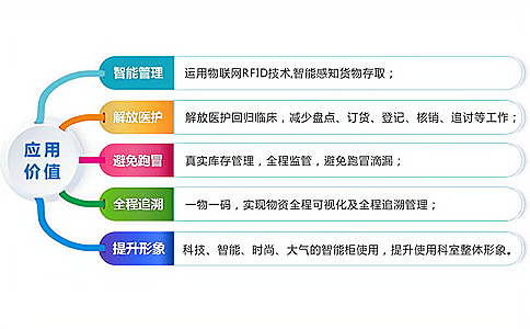 如何實(shí)現(xiàn)智能、安全的醫(yī)藥供應(yīng)鏈管理體系?